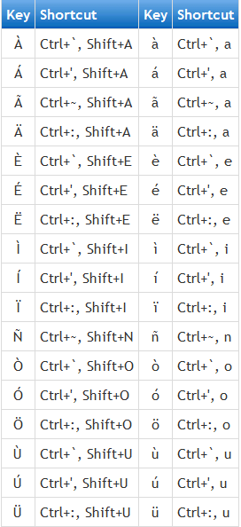 do program in microsoft word for mac